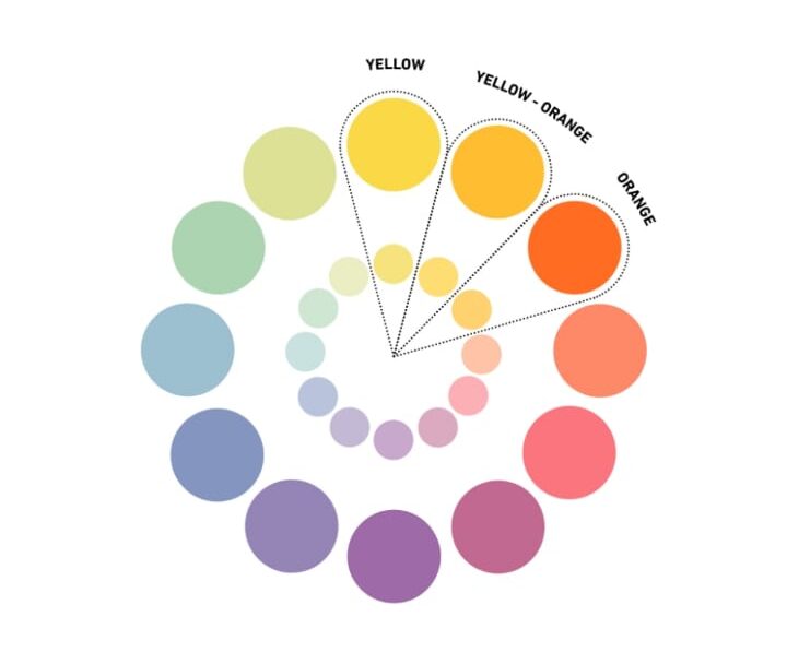 8 Analogous colour scheme