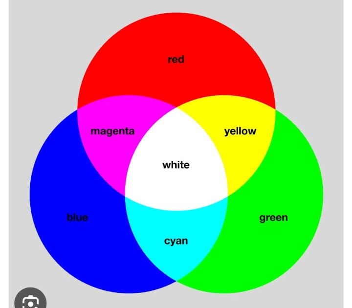 8 RGB colour model