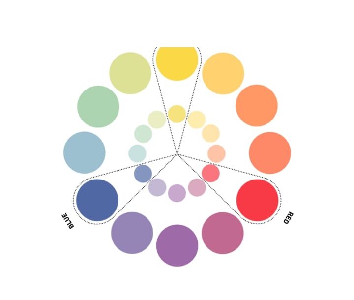 8 Triadic colour scheme