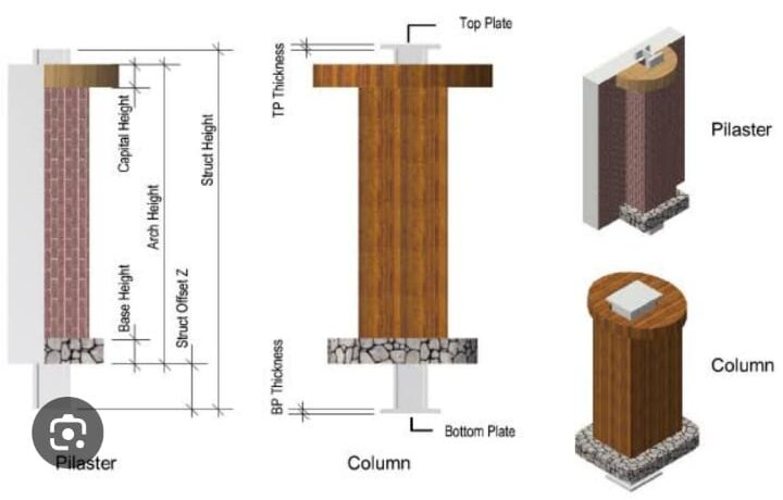 5 PILASTER 5 PILASTER