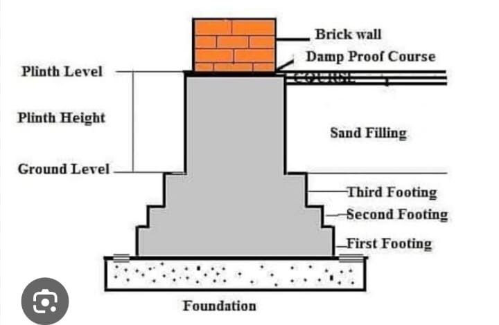 5 PLINTH 5 PLINTH