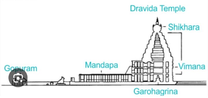 9 Features of Dravidian architecture 9 Features of Dravidian architecture