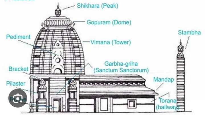 9 Features of Nagara architecture 9 Features of Nagara architecture
