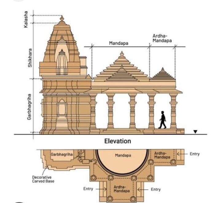 9 Features of Vesara architecture 9 Features of Vesara architecture
