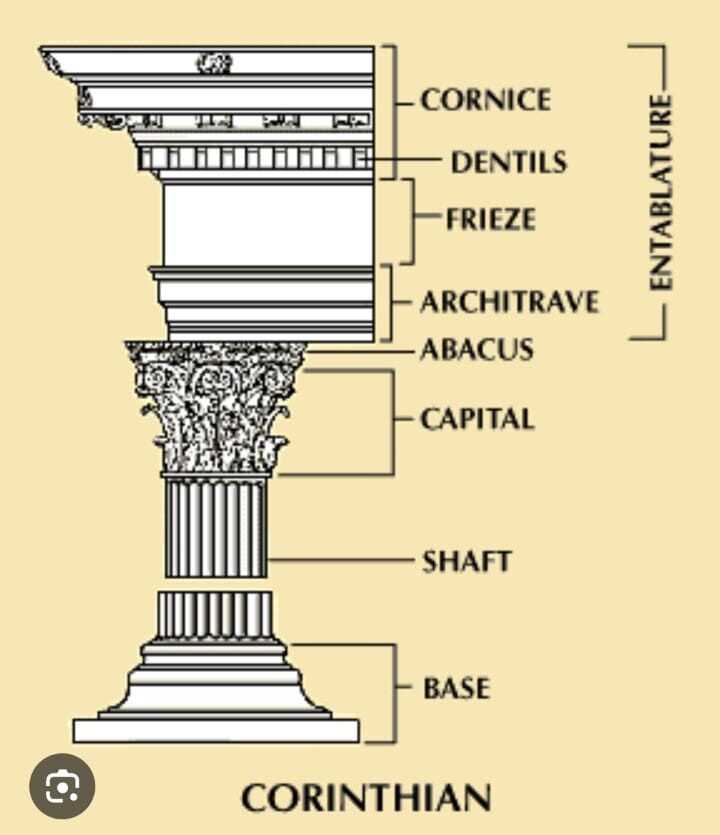 Entablature and Architave Entablature and Architave