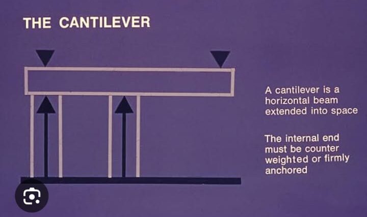 cantilever cantilever
