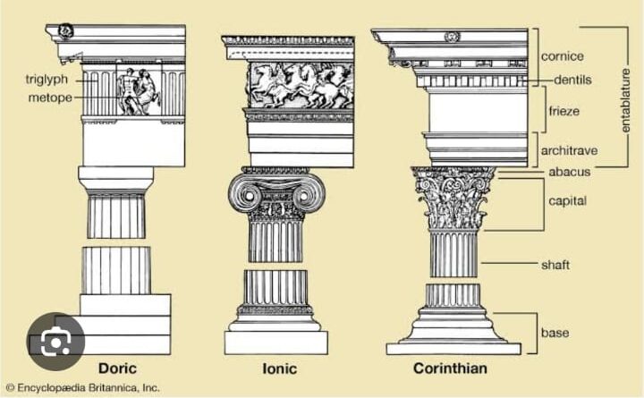 doric column, ionic column, Corinthian column doric column, ionic column, Corinthian column