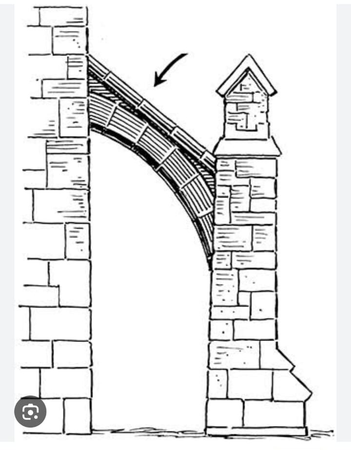 flying buttress flying buttress