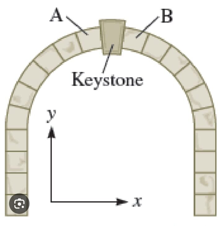 keystone keystone