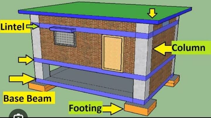 lintel lintel